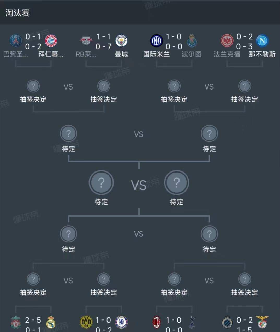 随后，相关机构更新了最新的夺冠指数。